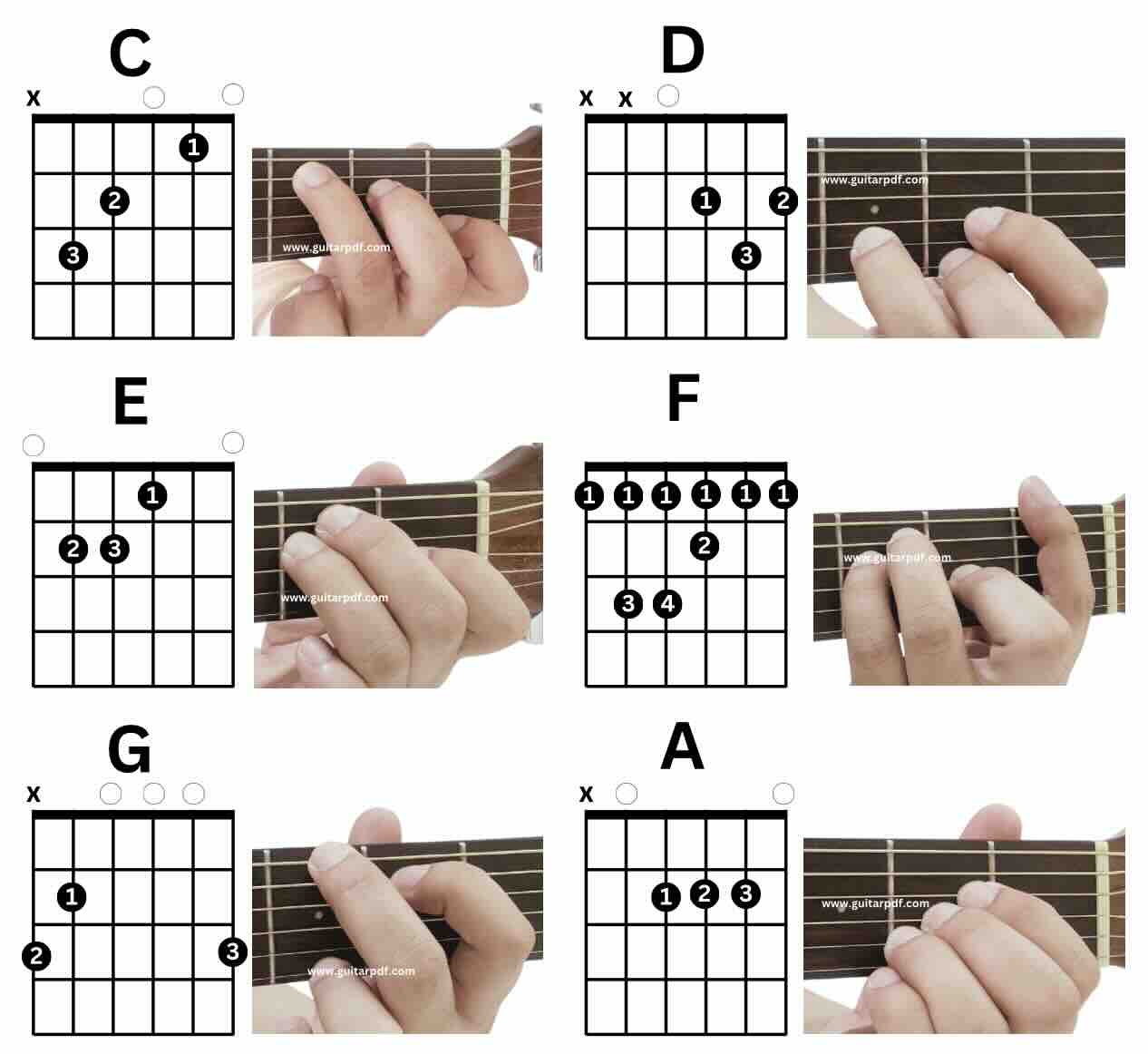 Guitar Chords PDF