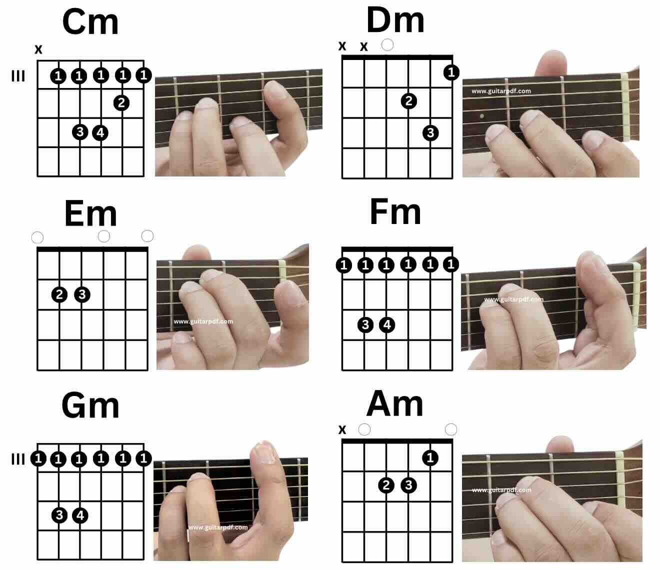 Guitar Chords PDF